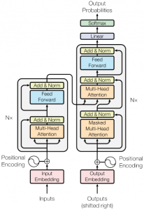 Модели глубоких нейронных сетей sequence-to-sequence на PyTorch Часть6