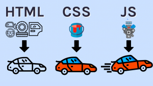 Интересные трюки HTML, CSS и JS