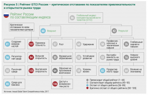 Почему в IT все равны, или Обесценивание высшего образования