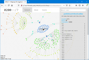 Установка Yggdrasil Network на Windows