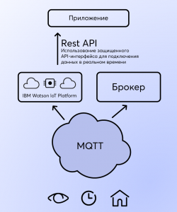 Аутентификация в IoT