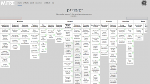 MITRE D3FEND: матрица противодействия