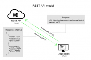 REST API с использованием Spring Security и JWT