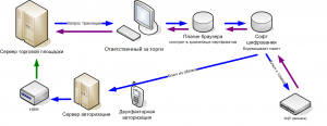 FAQ про облачную [электронную] подпись