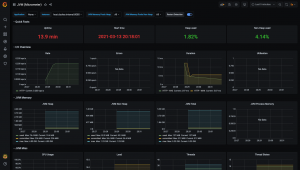 Сбор метрик Spring Boot приложения c помощью Prometheus и Grafana