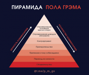 Как пирамида Пола Грэма помогает отделять конструктивный фидбэк от токсичных комментариев