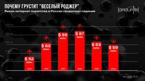 Почему грустит Веселый Роджер: аудитория интернет-пиратов растет, а их заработки снижаются