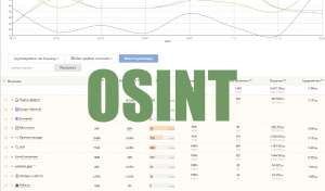 OSINT для сбора информации о рекламных идентификаторах на сайтах