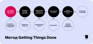 Исчерпывающее руководство Getting Things Done (GTD) метода с примерами