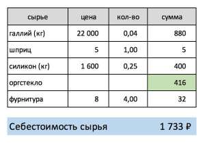 Сколько стоят фокусы для фокусников