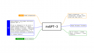 Управляем генерацией ruGPT-3: библиотека ruPrompts