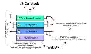 React, AbortController и асинхронные onClick вызовы