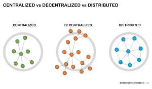 Распределенные сети (Distributed networks) и децентрализованные приложения (decentralized applications). Краткий разбор