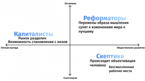 Роль сообществ в цифровой экономике: аналитический обзор