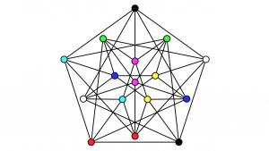 Безопасная раскраска: специальная теория относительности, доказательство с нулевым разглашением и цветные графы