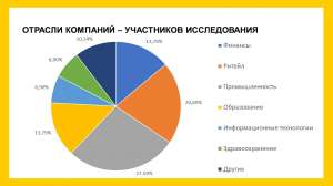 Исследование актуальных потребностей IT-служб