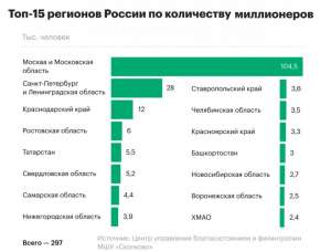 Как стать долларовым миллионером в ИТ-компании (даже в России)