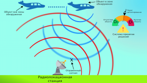 Анализ и построение ROC-кривых: связь с РЛС