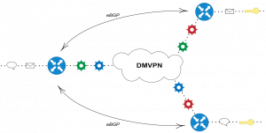 MPLS L3VPN поверх DMVPN: возвращение