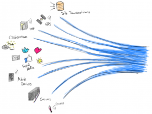 Умные погодные приложения с Flink SQL