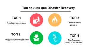 Построение Disaster Recovery в среде VMware с помощью СХД QSAN