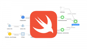 Проектирование классов на Swift