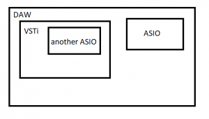 VSTi-плагин ASIO-хоста для подключения входа дополнительного ASIO-драйвера в DAW