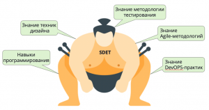 Тестировщик на прокачку: как X5 Group обучает SDET-специалистов