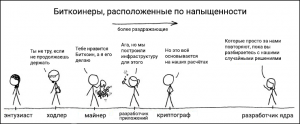 Заблуждения программистов о Биткоине