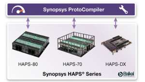 Прототипирование процессоров Baikal на платформе Synopsys HAPS