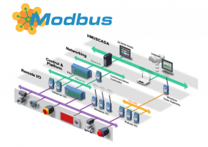 Как общаются машины: протокол Modbus