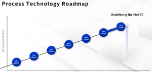 Горячая новость Intel Arch Day 2020: техпроцесс 10нм SuperFin