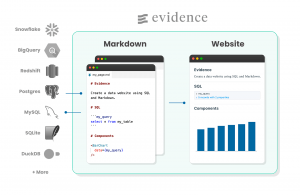 Nota, Typst и Evidence. Языки программирования для генерации документов