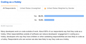 Stackoverflow Dev Survey 2019