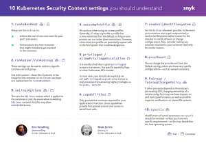 10 Kubernetes Security Context, которые необходимо понимать