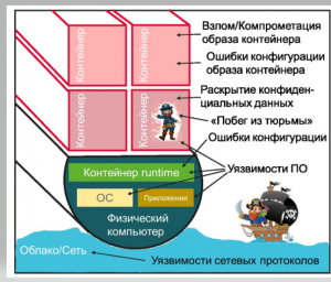 Механизмы обеспечения повышенной безопасности контейнеров в Linux