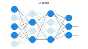 Dropout и Batch normalization