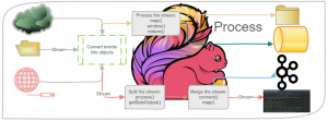 Как создать приложение для потоковой обработки данных при помощи Apache Flink