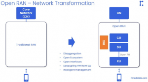 Введение в O-RAN