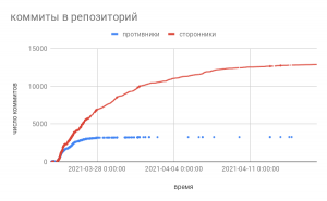 Кто есть кто в компании за отмену Столлмана