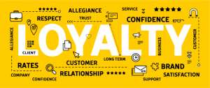 Опросы для Определения Индекса Лояльности Клиентов (CLI)