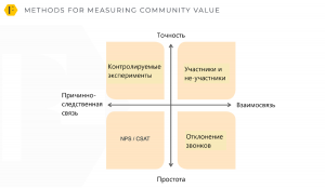 Влияние сообщества (Community Driven Impact)— лучший способ доказать ценность сообщества
