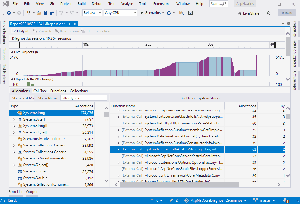 Производительность средства выделения объектов .NET