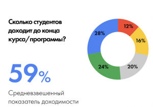 Беда “войти в айти” или курсы тестировщика отзывы: Глава 1, в которой нас разводят на деньги