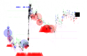 AdvancedCharts — (не)тривиальный взгляд на анализ биржевых котировок