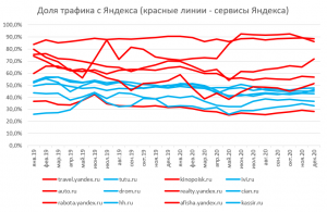 Яндекс – не Рунет, Рунет – не Яндекс: ФАС попросила немного равноправия