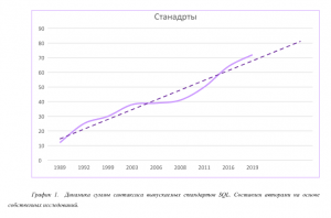 Стандартизация SQL с учётом информационных трендов, в частности квантовых технологий