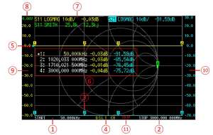 Существенное обновление Nanovna-F_V2 3G Mini vector network analyzer