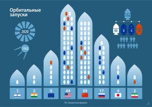 2020. Орбитальные запуски. Итоги