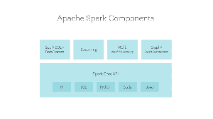 Apache Spark, объяснение ключевых терминов